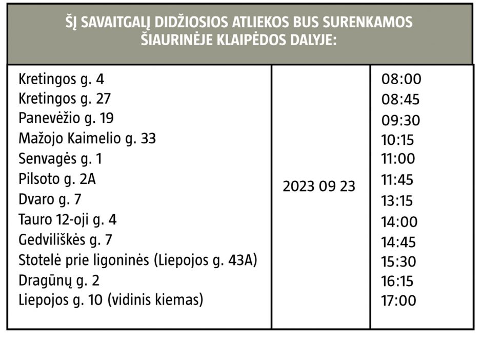 Šį savaitgalį didžiosios atliekos bus surenkamos šiaurinėje Klaipėdos dalyje 