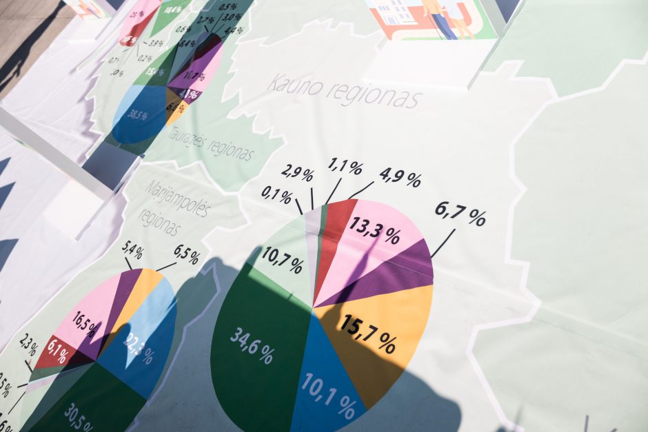 Kaune pristatyti „ESminiai pokyčiai“:  kokios europinių investicijų kryptys?