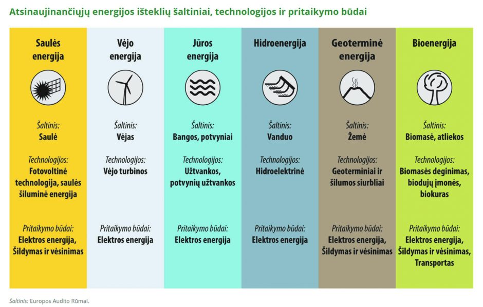 Paskolos energetikos bendrijoms ir parama nepasiturintiems asmenims