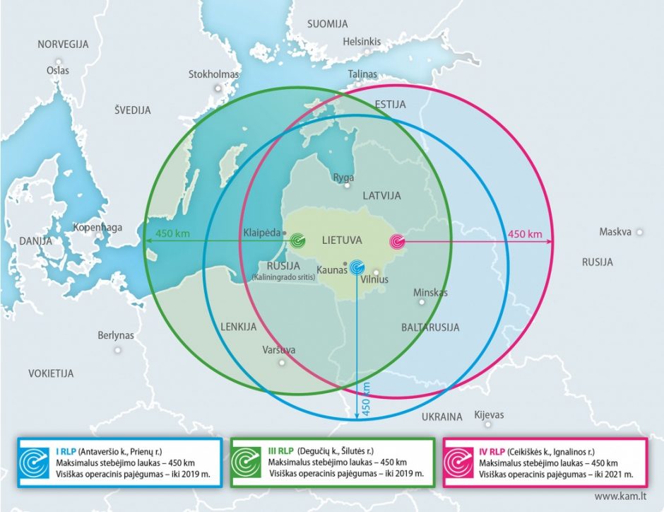 Lietuva turės modernias radarų sistemas