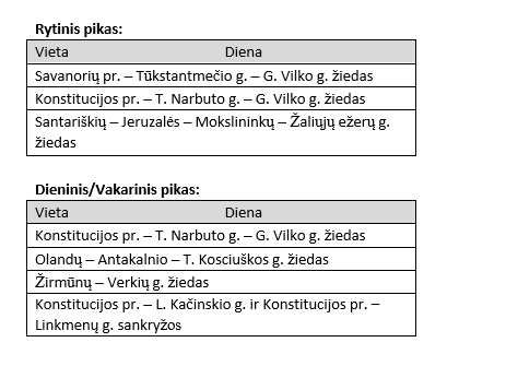 Sostinės „karštuose“ taškuose stiprinamas eismo reguliavimas