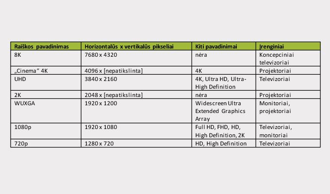 Televizorių raiškos painiava: į ką atkreipti dėmesį?