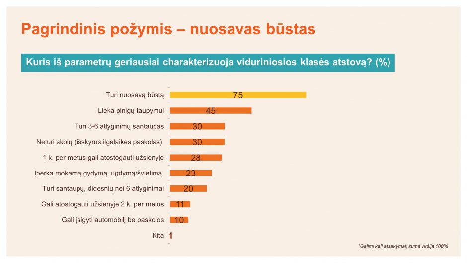 Vidurinioji klasė: suskaičiavo, kiek reikia uždirbti, kad į ją patektum