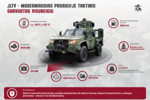 Į Lietuvą pristatyta pusšimtis kariuomenei skirtų JLTV visureigių